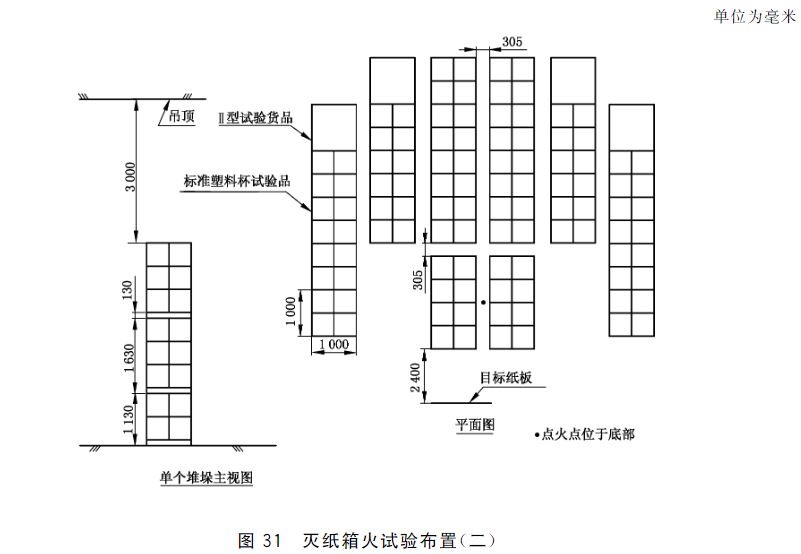 图31 灭纸箱火试验布置（二）