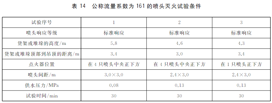 表14 公称流量系数为161的喷头灭火试验条件