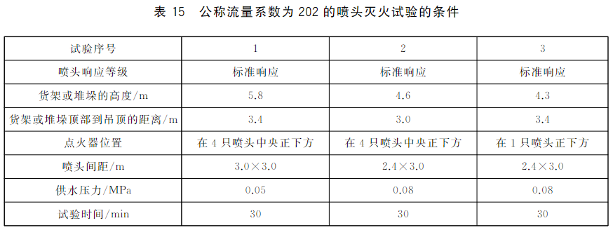 表15 公称流量系数为202的喷头灭火试验的条件