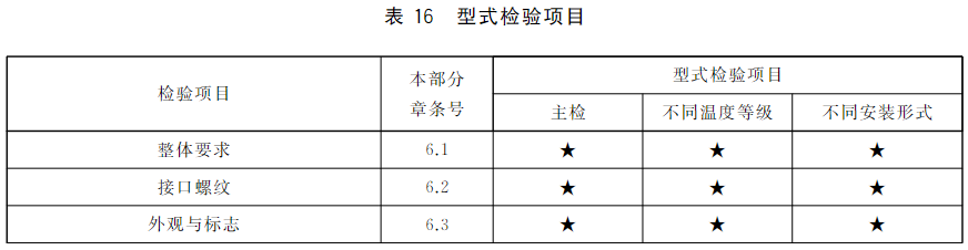 表16 型式检验项目