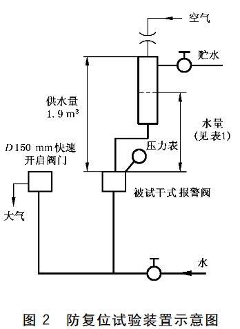 图2  防复位试验装置示意图