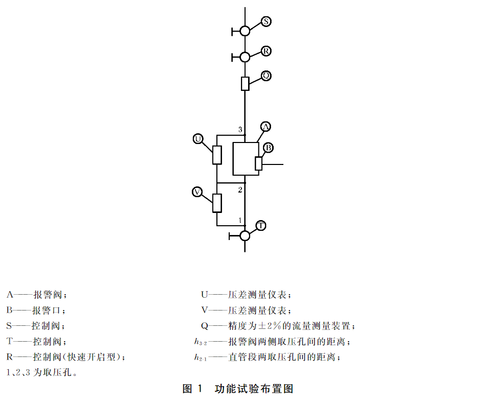 图1  功能试验布置图