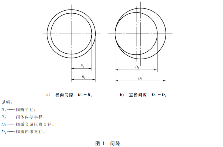 图1 间隙