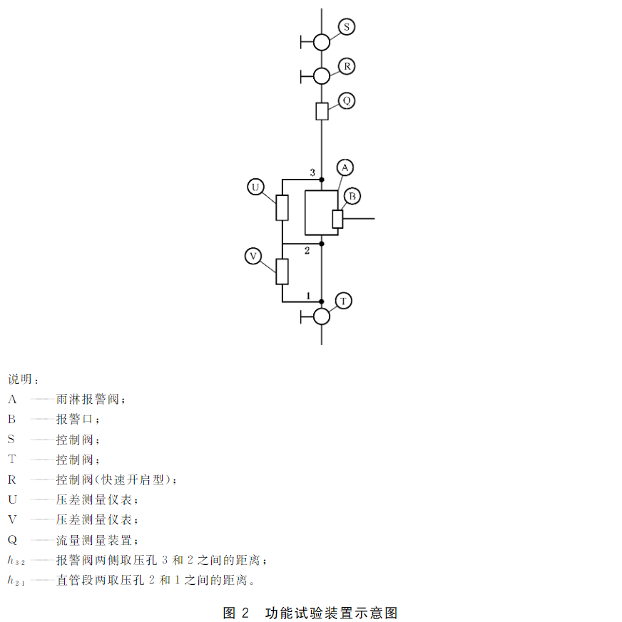 图2 功能试验装置示意图