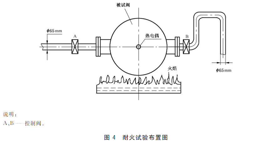 图4 耐火试验布置图