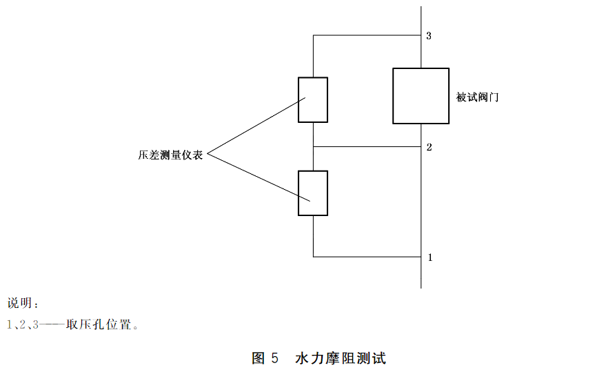 图5 水力摩阻测试