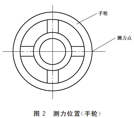 图2 测力位置（手轮）