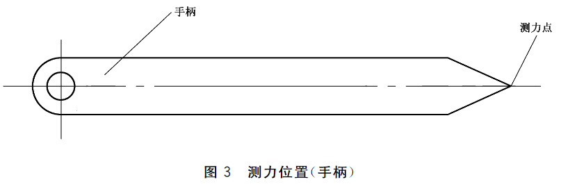 图3 测力位置（手柄）