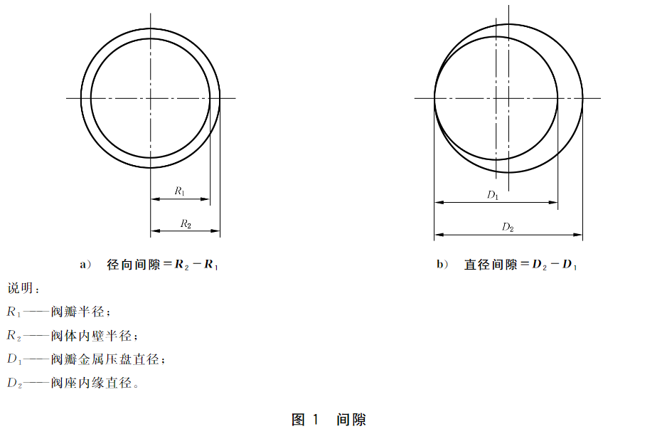 图1 间隙