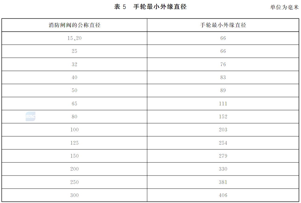 手轮最小外缘直径