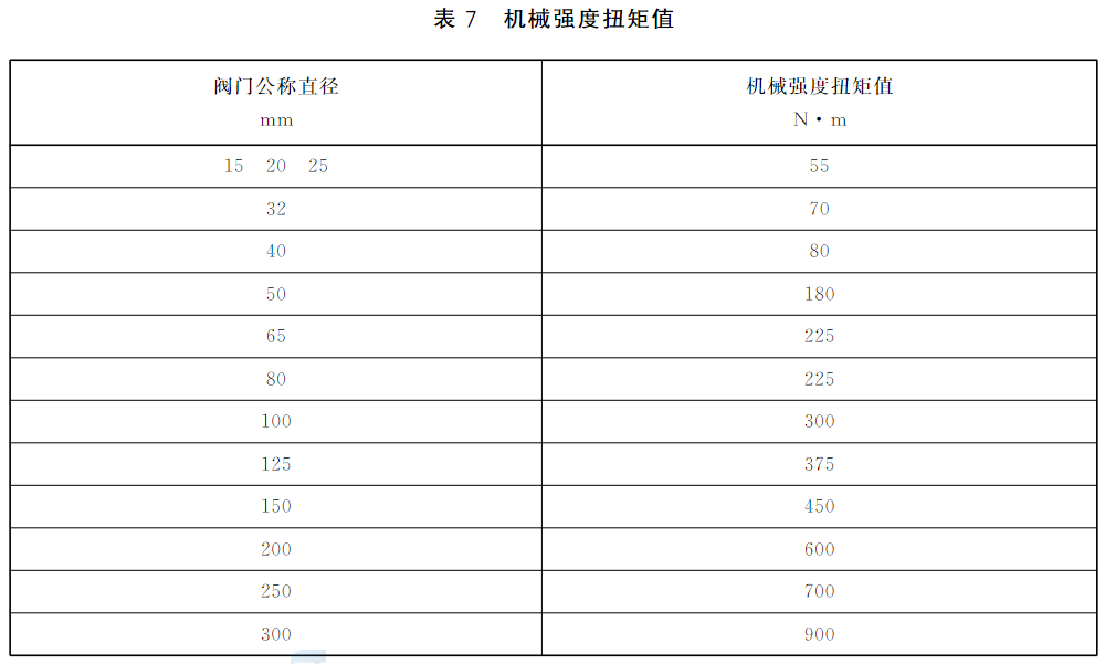 表7 机械强度按矩值