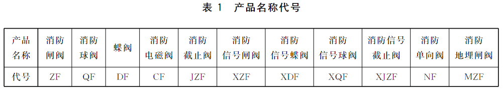 表1 产品名称代号