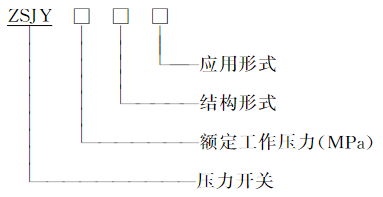 编制方法