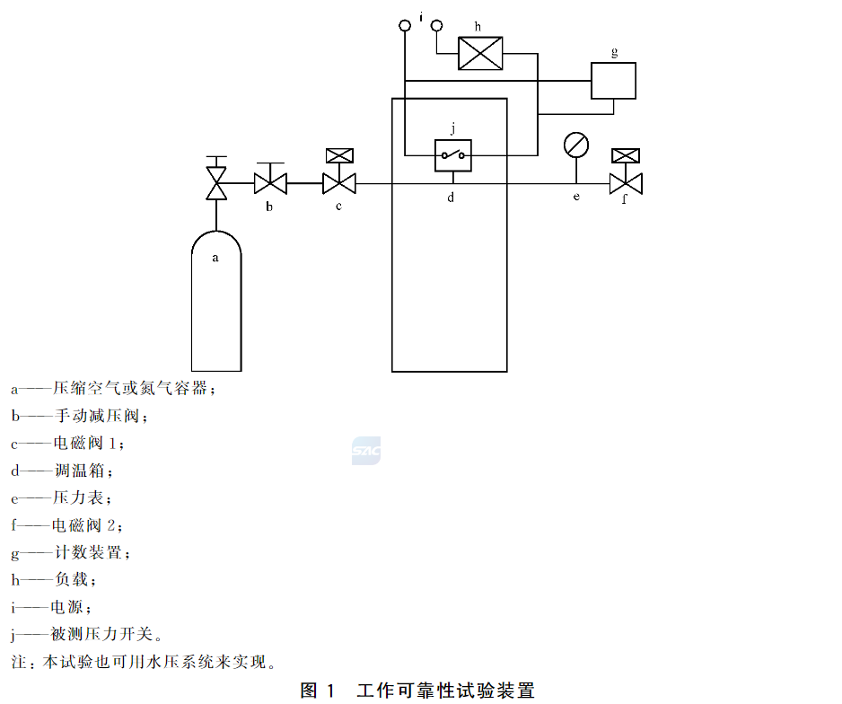 图1 工作可靠性试验装置