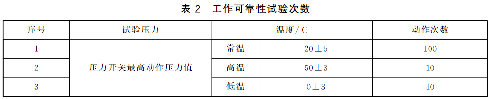 表2 工作可靠性试验次数