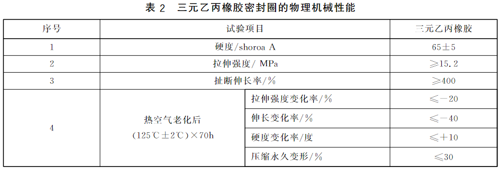 表2 三元乙丙橡胶密封圈的物理机械性能