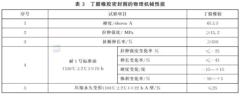 表3 丁腈橡胶密封圈的物理机械性能