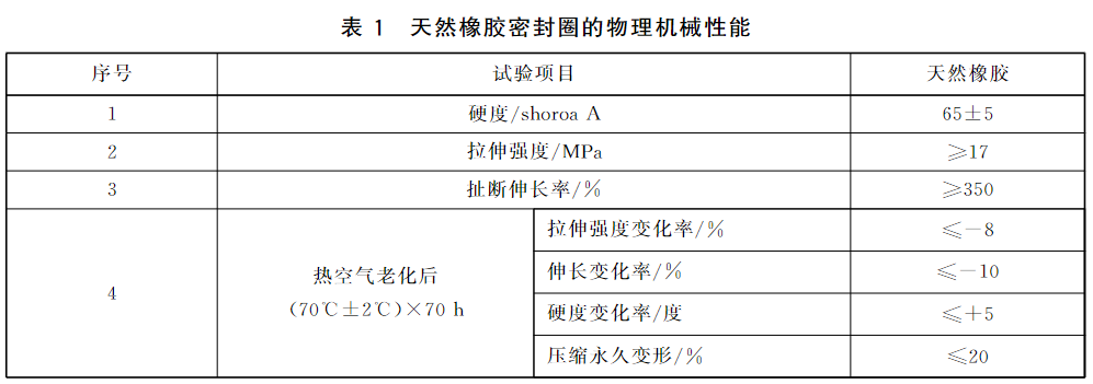 表1 天然橡胶密封圈的物理机械性能