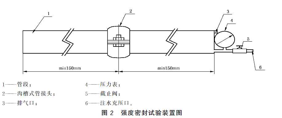 图2 强度密封试验装置图