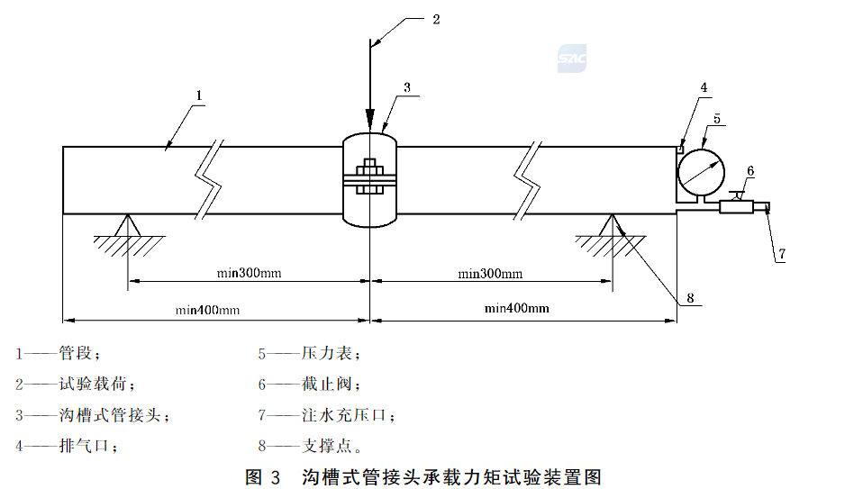 图3 沟槽式管接头承载力矩试验装置图