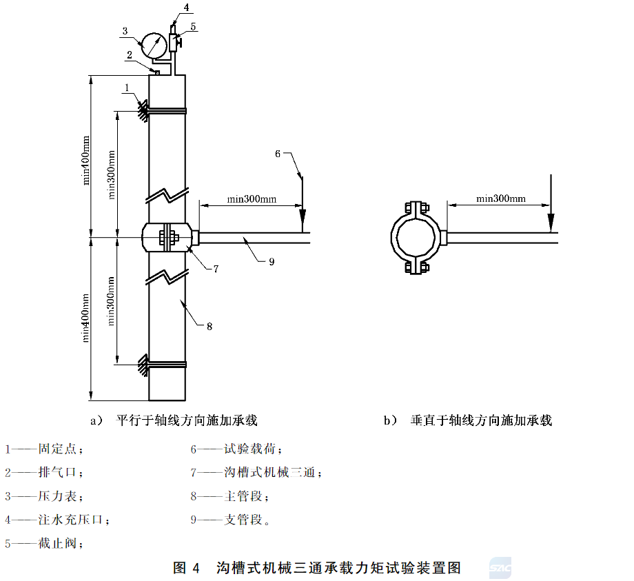 图4 沟槽式机械三通承载力矩试验装置图