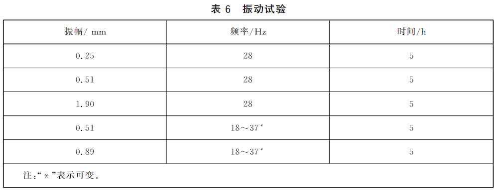 表6 振动试验