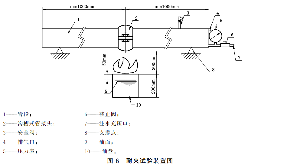 图6 耐火试验装置图