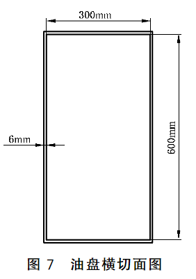 图7 油盘横切面图