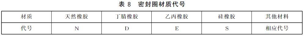 表8 密封圈材质代号