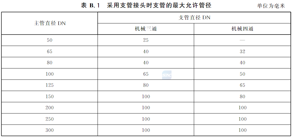 表B.1 采用支管接头时支管的最大允许管径