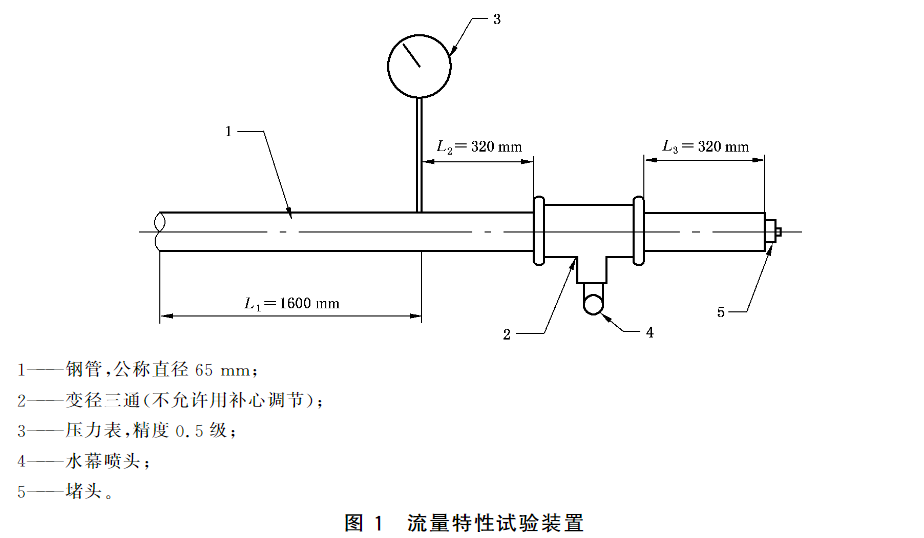 图1 流量特性试验装置