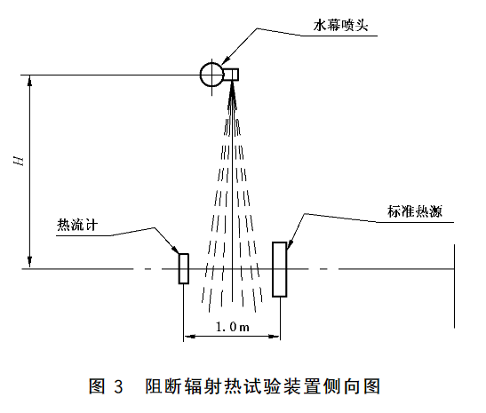 图3 阻断辐射热试验装置侧向图