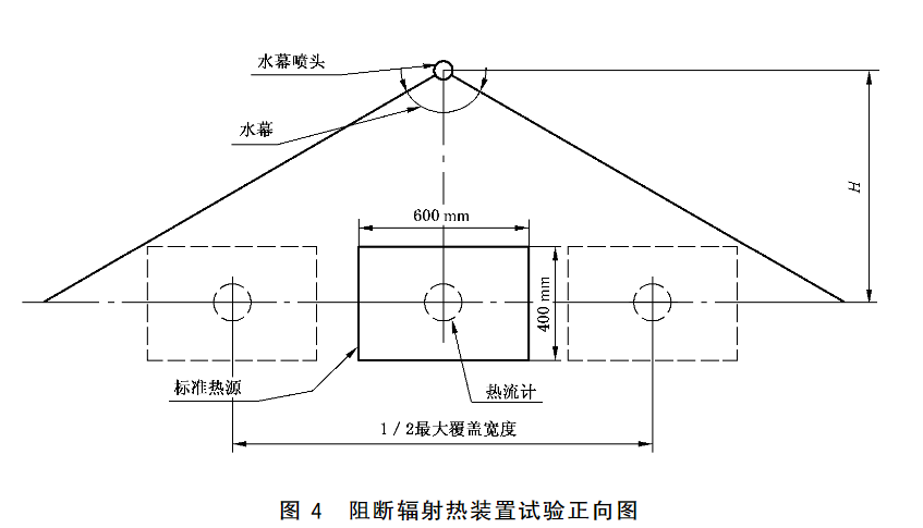 图4 阻断辐射热装置试验正向图