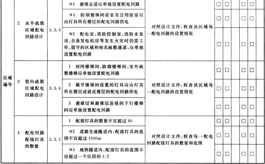 系统材料和设备进场检查、系统线路设计检查和安装质量检查记录