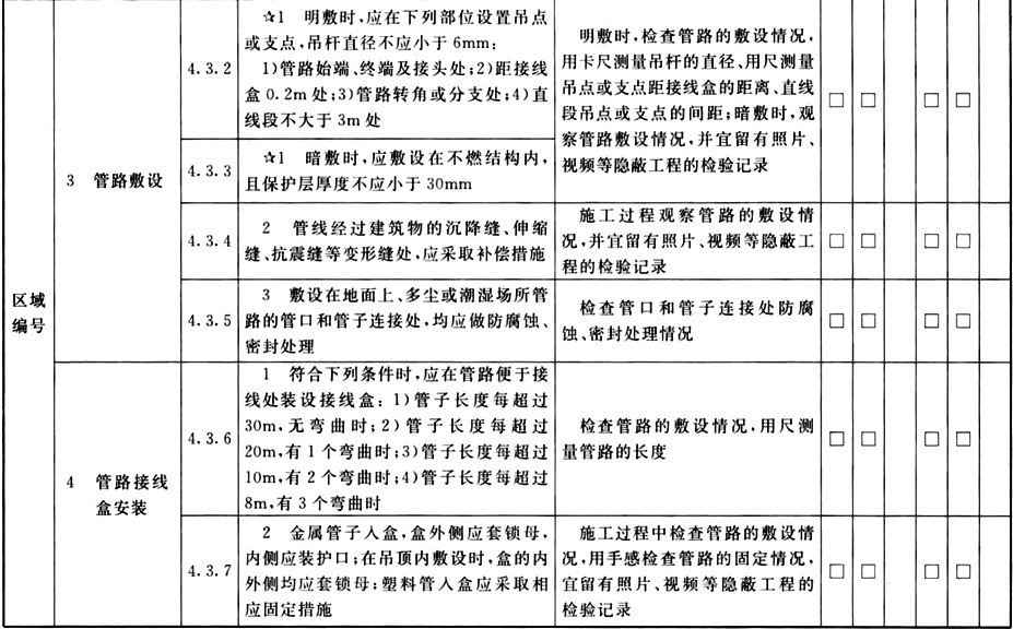 系统材料和设备进场检查、系统线路设计检查和安装质量检查记录