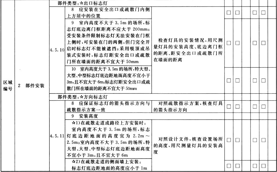 系统材料和设备进场检查、系统线路设计检查和安装质量检查记录