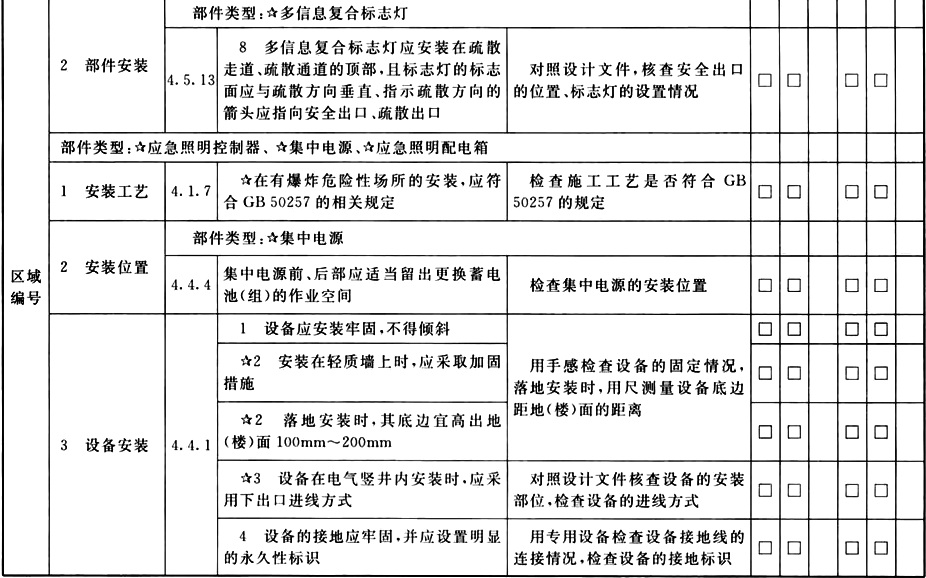 系统材料和设备进场检查、系统线路设计检查和安装质量检查记录