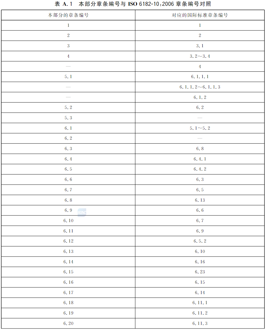 表A.1 本部分章条编号与ISO6182-10:2006章条编号对照