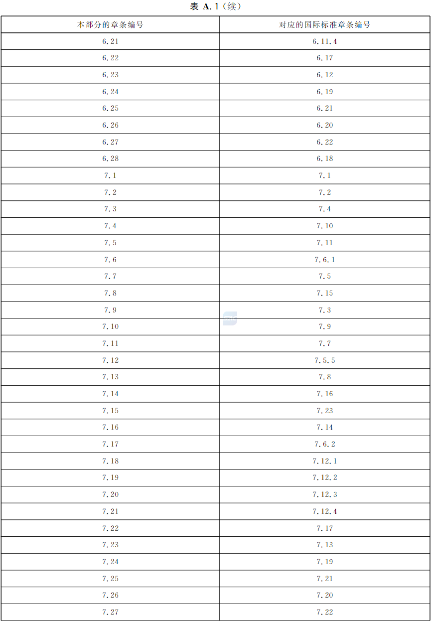 表A.1 本部分章条编号与ISO6182-10:2006章条编号对照