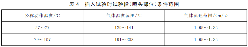 表4 插入试验时试验段（喷头部位）条件范围