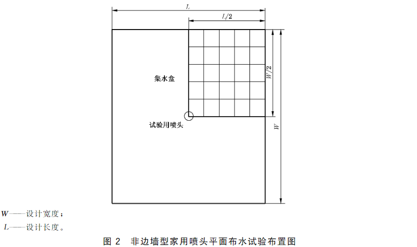 图2 非边墙型家用喷头平面布水试验布置图