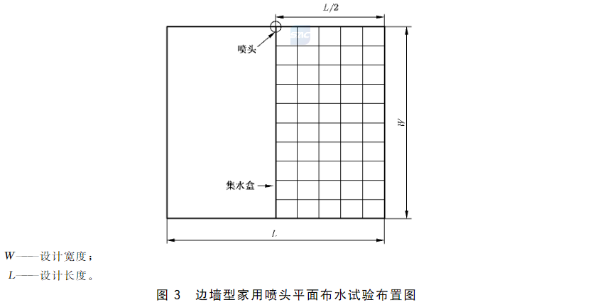 图3 边墙型家用喷头平面布水试验布置图