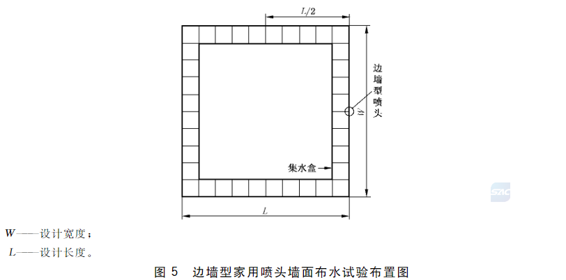 图5 边墙型家用喷头墙面布水试验布置图