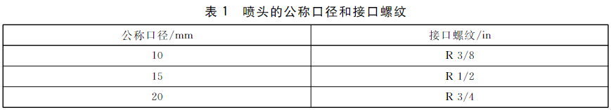 表1 喷头的公称口径和接口螺纹