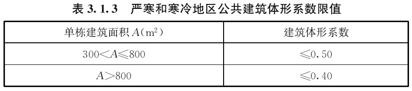 表3.1.3 严寒和寒冷地区公共建筑体形系数限值