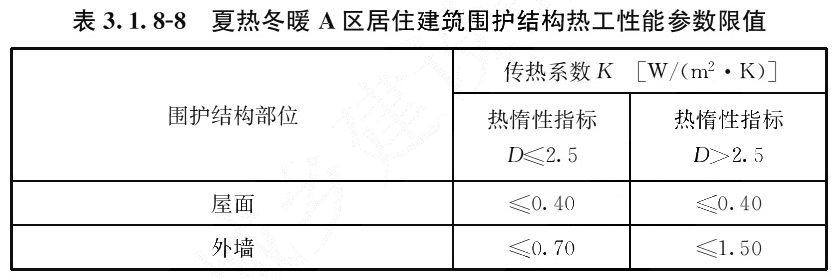 表3.1.8-8 夏热冬暖A区居住建筑围护结构热工性能参数限值