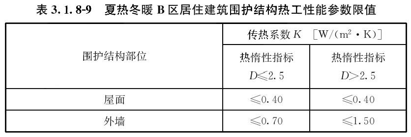 表3.1.8-9 夏热冬暖B区居住建筑围护结构热工性能参数限值