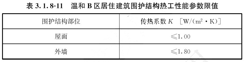 表3.1.8-11 温和B区居住建筑围护结构热工性能参数限值