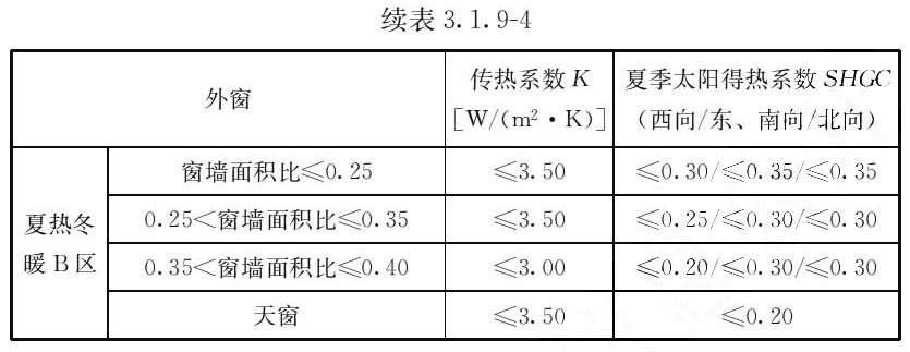 续表3.1.9-4