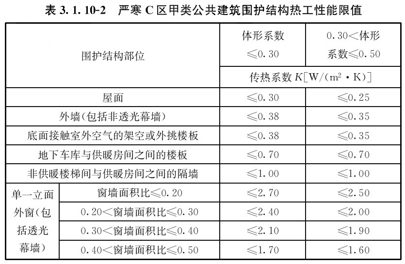 表3.1.10-2 严寒C区甲类公共建筑围护结构热工性能限值